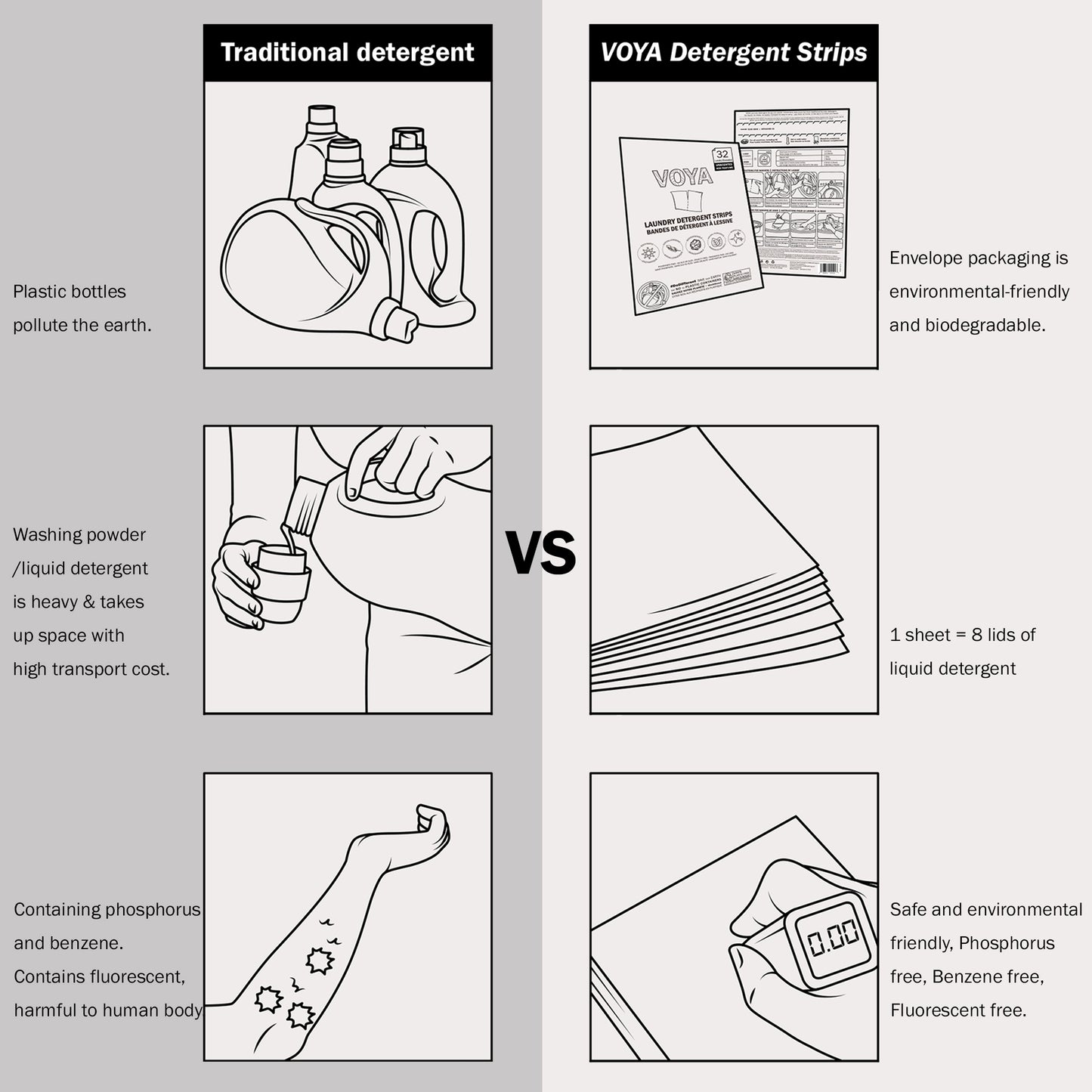 VOYA Laundry Detergent Strips