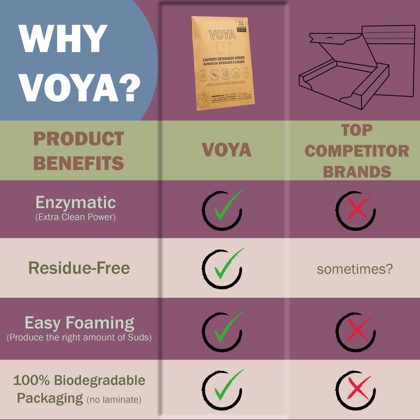 VOYA Laundry Detergent Strips